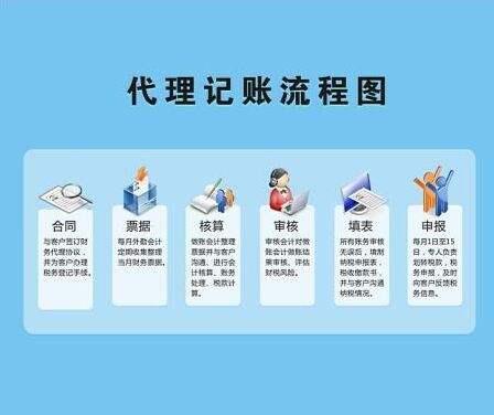 工商注冊(cè)代理記賬變更注銷