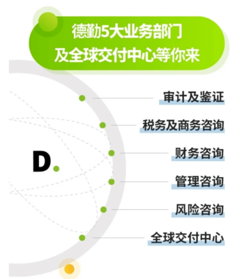 普華永道校招開啟 不限專業，稅務咨詢崗位虛位以待